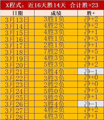 推荐,周日,英足总杯预,乐竞体育,乐竞体育官方网站,乐竞体育平台