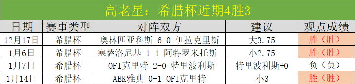 威少三双加,持戈登独得,库里,乐竞体育,乐竞体育官方网站,乐竞体育平台