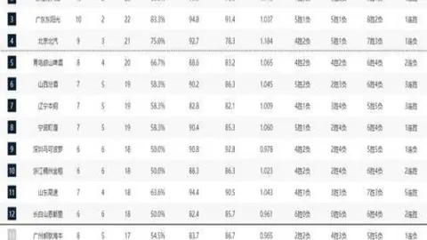 主场烽火再燃，火箭能否实现复仇奇迹？雷霆能否再次捍卫荣耀？
